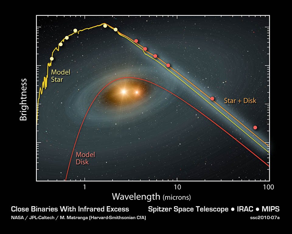 spectral signatures of planetary