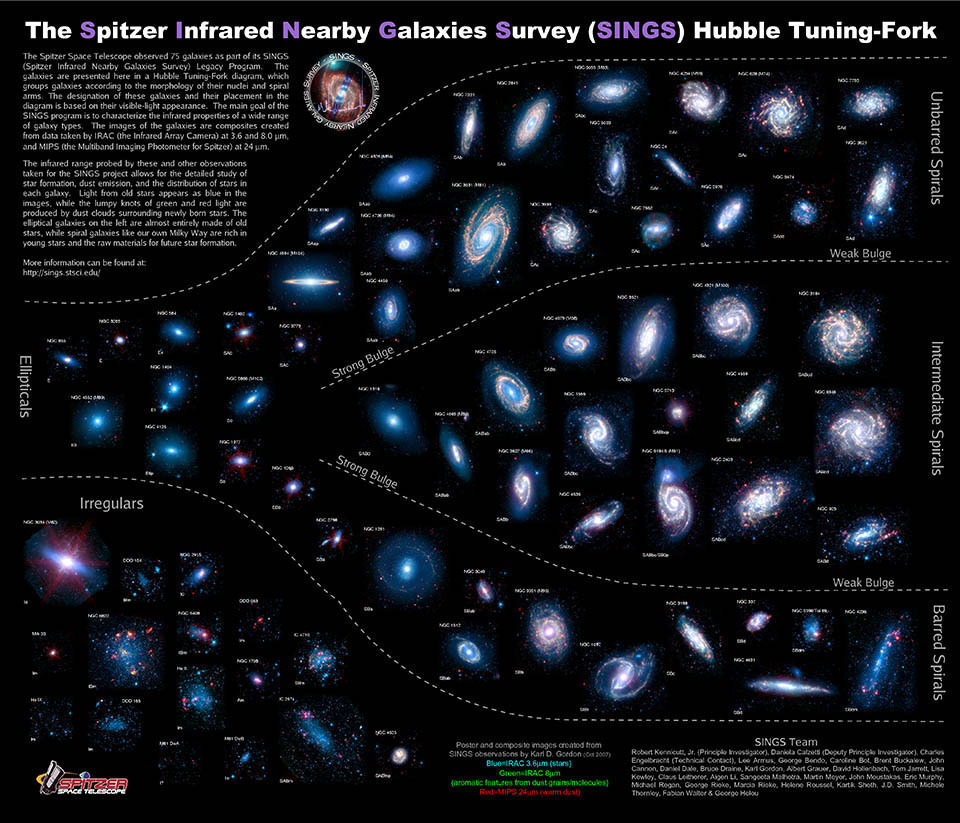 lifestyles of the galaxies next door nasa spitzer space telescope