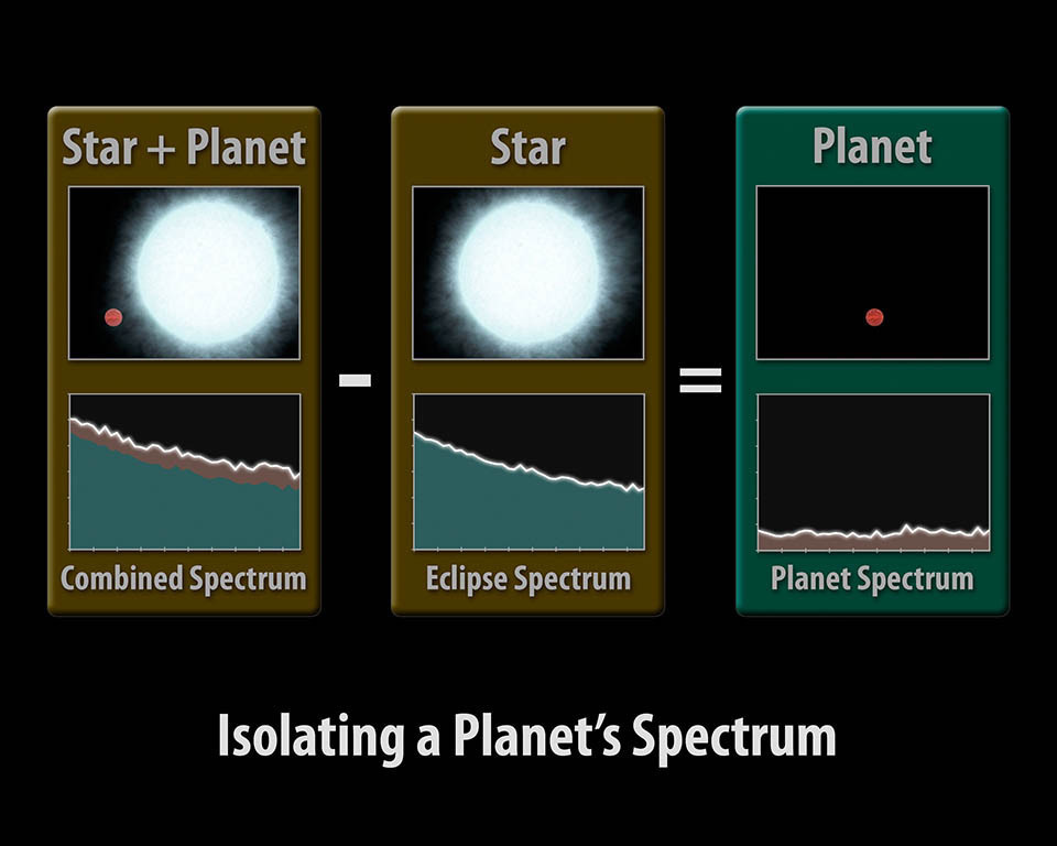 isolating a planets spectrum ile ilgili görsel sonucu