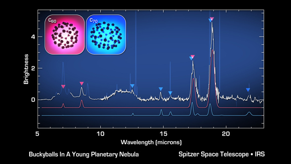 Discovery of buckyballs using Spitzer's IRS instrument. (ssc2010-06a) Credit: NASA/JPL-Caltech/J. Cami (Univ. of Western Ontario/SETI Institute)