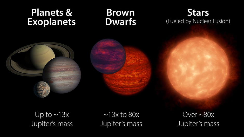 E2 Brown Dwarf Inforgraphic