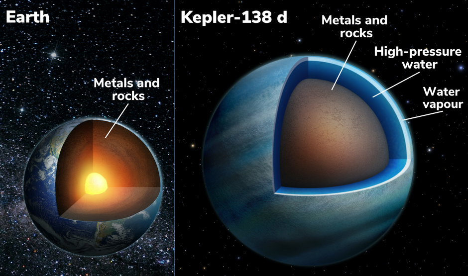 Hubble Kepler-138 d