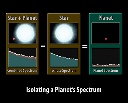 Extrasolar Planets