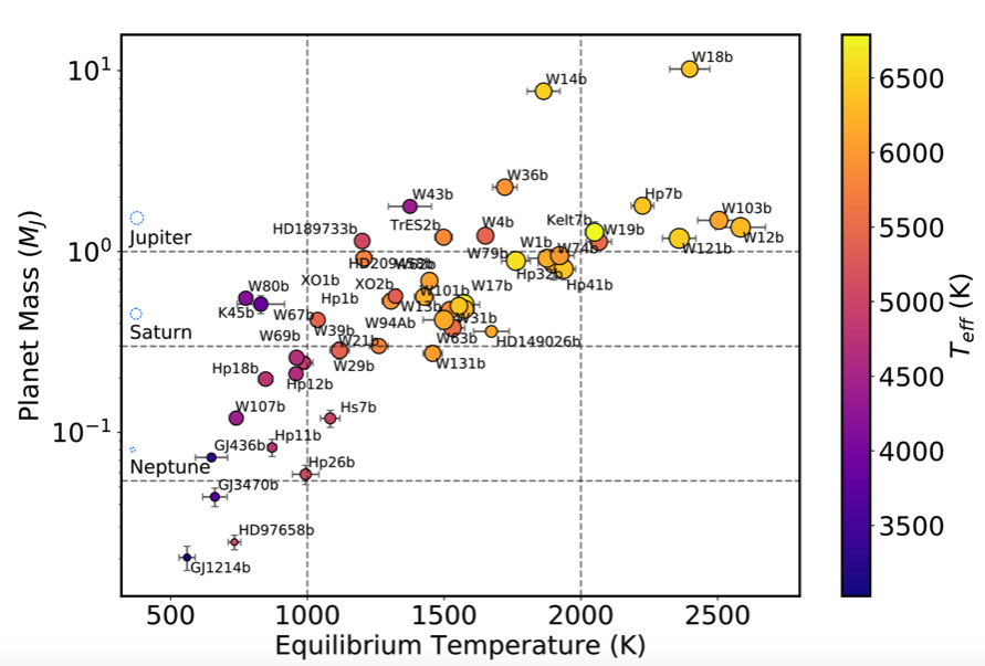 Hot Jupiters Chart