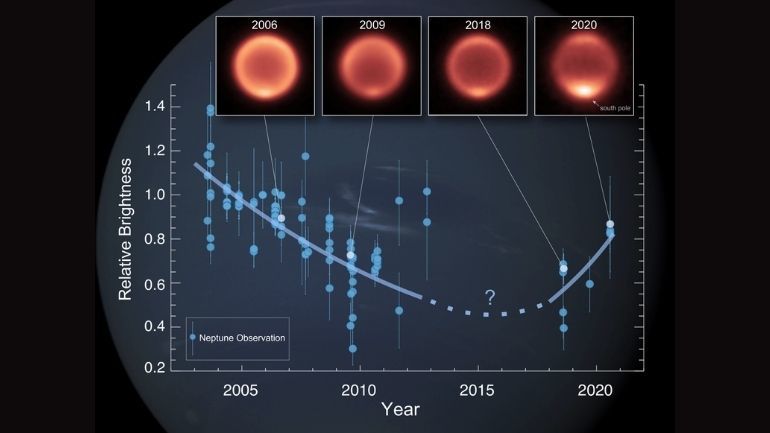 Neptune temperature main 770