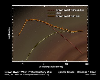 Ssc2005 06a