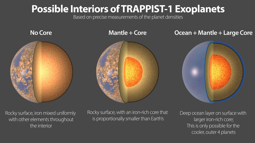 TRAPPIST-1