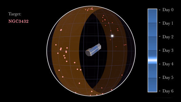 5000 Days in the Life of an Astronomy Robot